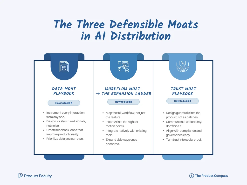 The Three Defensible Moats in AI Distribution