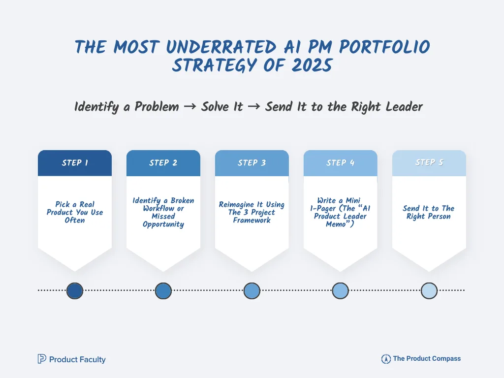 The Most Underrated AI PM Portfolio Strategy of 202