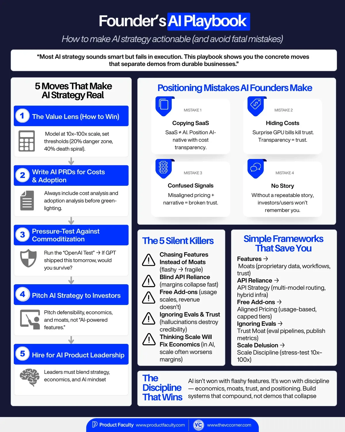 Founder's AI playbook showing 5 ways to build real strategy, common positioning mistakes, and silent killers that destroy AI startups