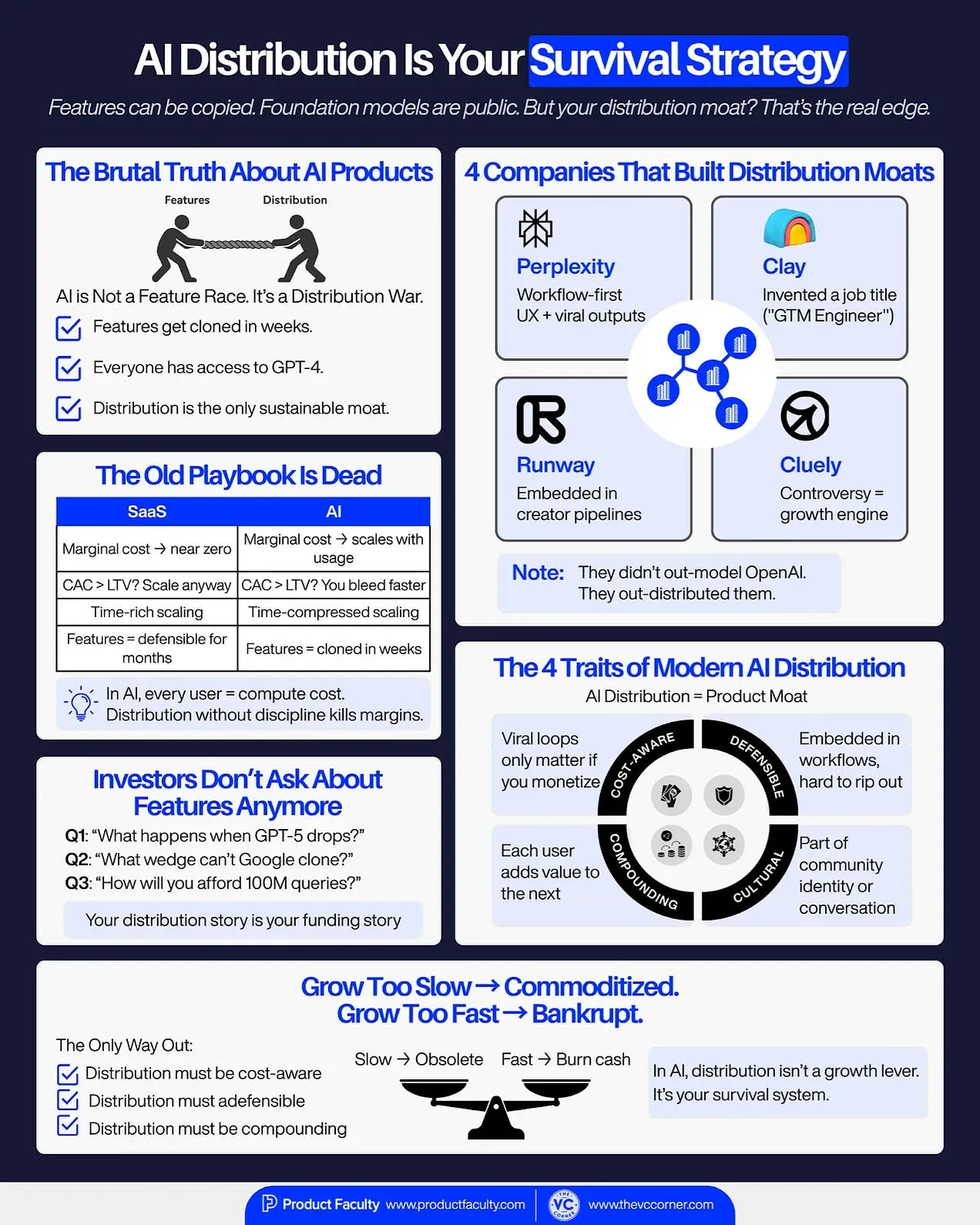 AI distribution strategy explained through case studies of Perplexity, Clay, Runway, and Cluely, highlighting modern startup growth moats beyond features or models.