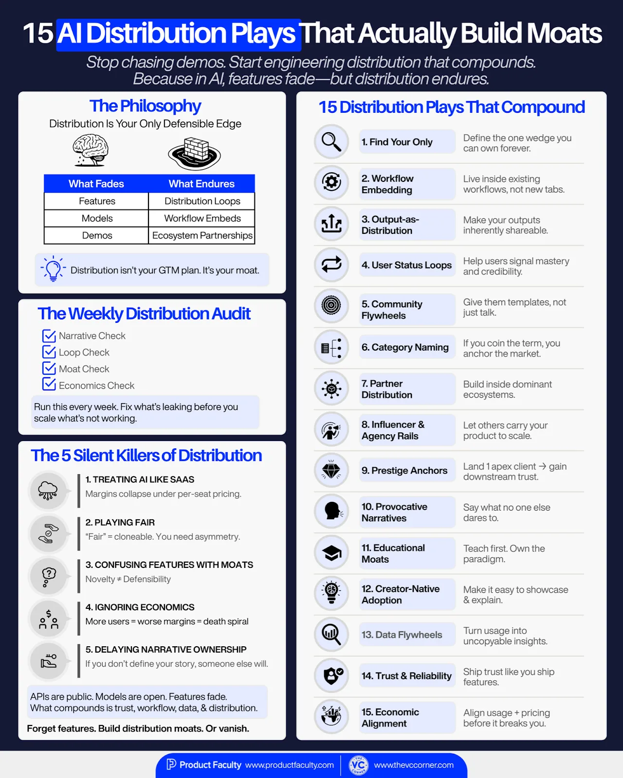 Fifteen AI distribution tactics that help startups build long-term moats, including workflow embedding, output-as-distribution, influencer rails, and economic alignment.