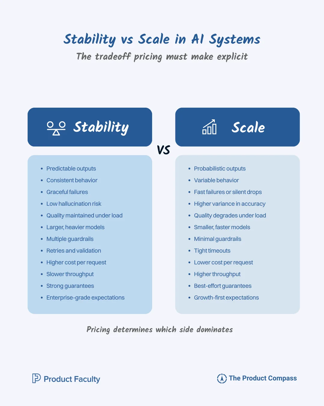 Stability vs Scale: The Strategic Tension, AI Product Pricing