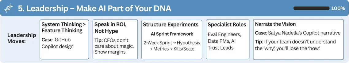 AI Product Strategy, AI Leadership