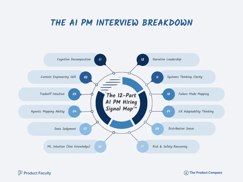 The AI Product Manager Interview Breakdown