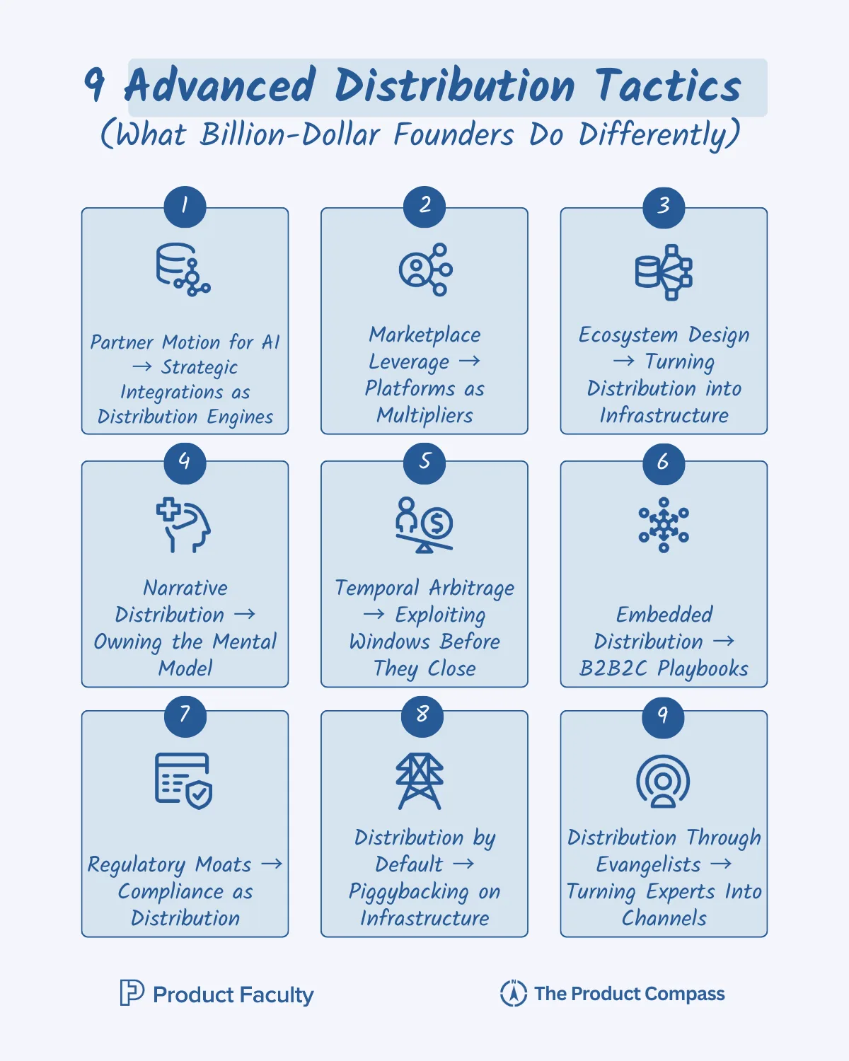 9 Advanced Distribution Tactics AI Products