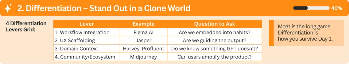 AI Product Strategy, Differentiation - Standing Out in a World of Commoditized Models