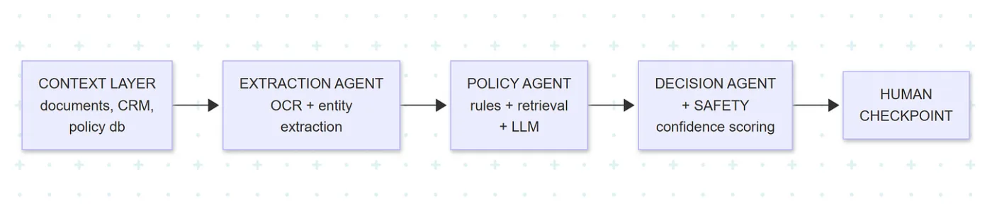 The Workflow Reimagination Project for AI Product Managers - Intelligent System